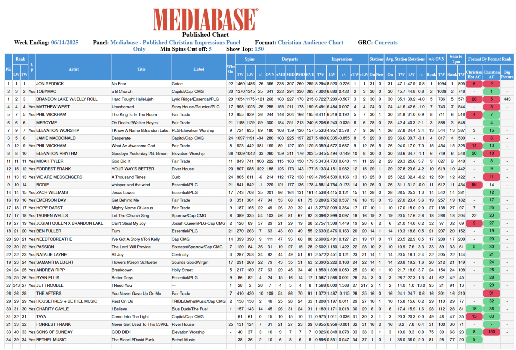 Mediabase Christian Audience DEBUT!